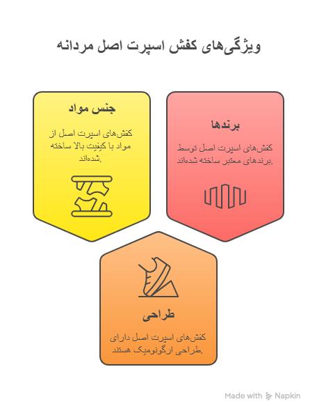 ویزگی های کفش اسپرت اصل مردانه