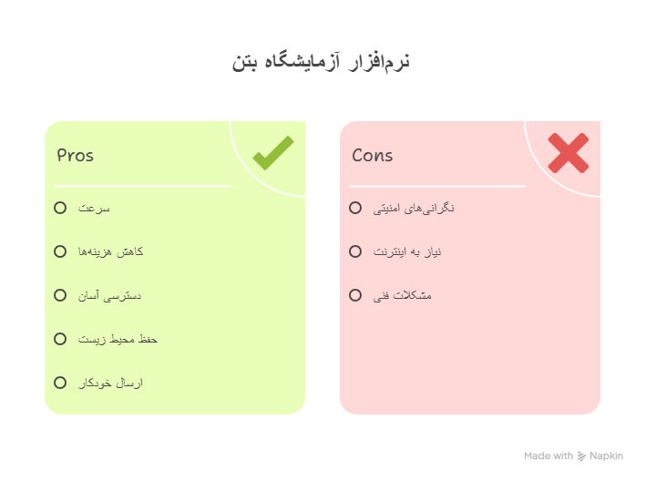 نرم افزار ازمایشگاه بتن